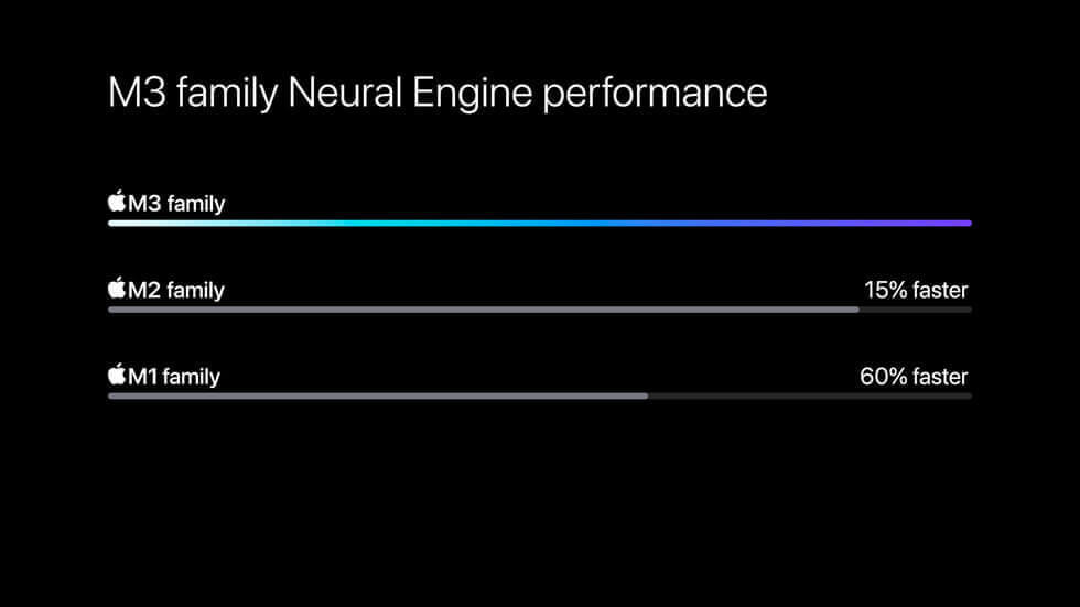 Apple M3 Chip Performance