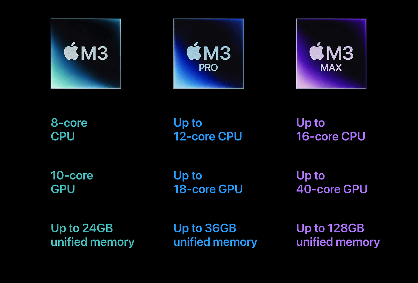 Apple M3 chip specifications